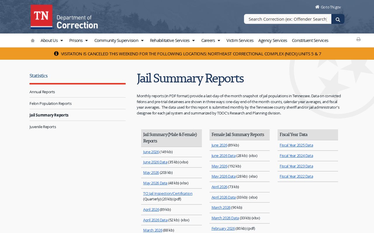 Cannon County Jail release context in TDOC jail reports
